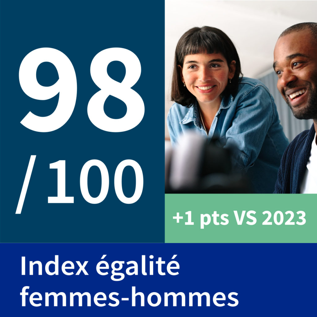 Index égalité femmes-hommes de Henner : 98 %