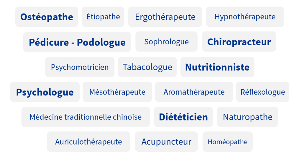 Nuage de mots présentant différentes professions de médecines douces : ostéopathe, psychologue, sophrologue, naturopathe, acupuncteur, chiropracteur, réflexologue et hypnothérapeute.
